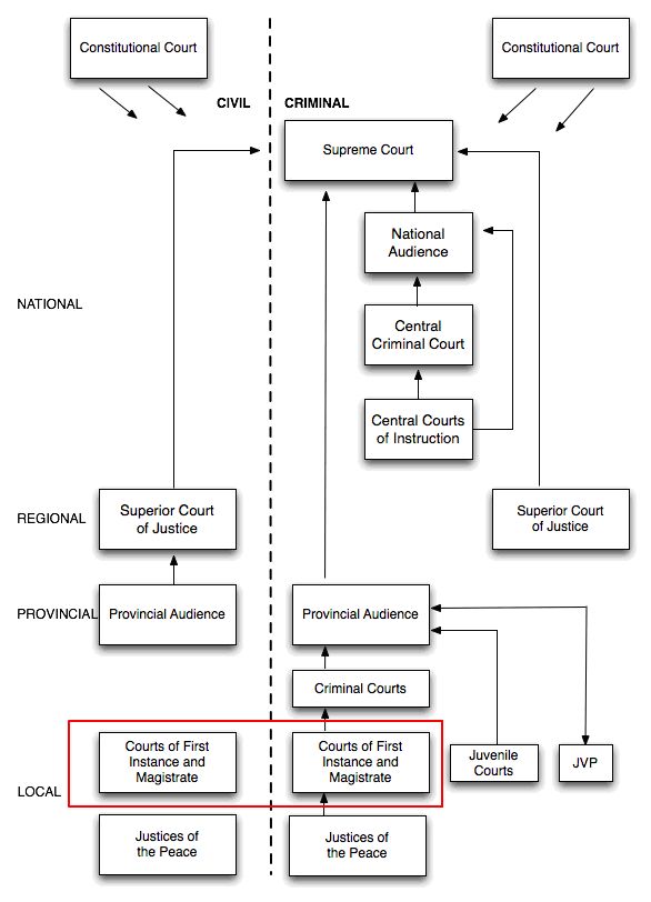 Supporting Goal-Oriented Primary Health Care for Seniors