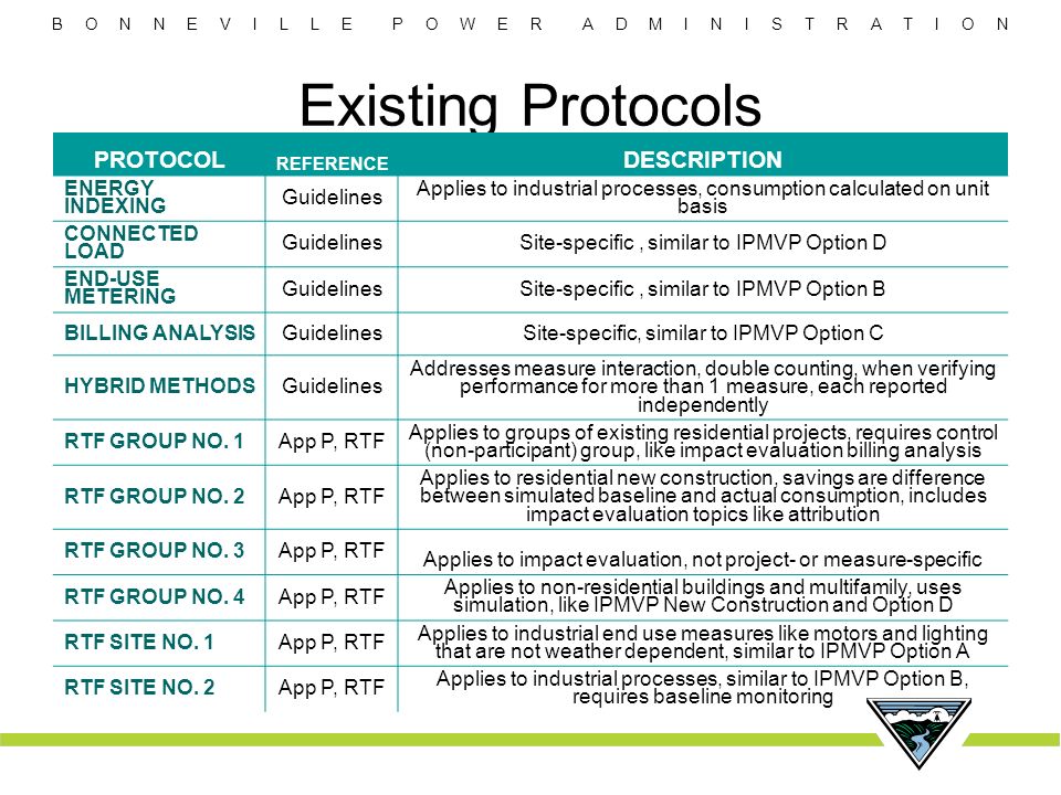 Controlled Documents (Policies/Protocols) BOPDHB