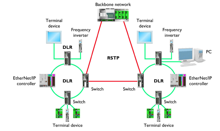 What is Rapid Spanning Tree Protocol (RSTP) OmniSecu