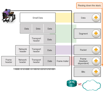 Logical Link Control and Adaptation Layer Protocol (L2CAP