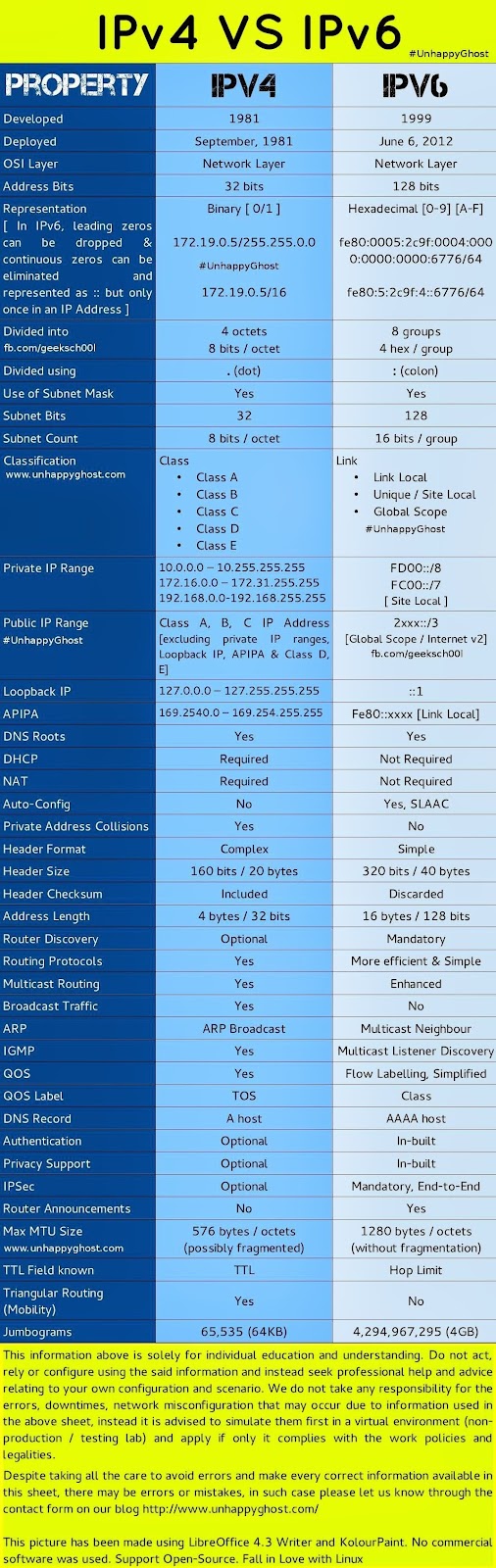 How BGP works ? just basic concept community.cisco.com