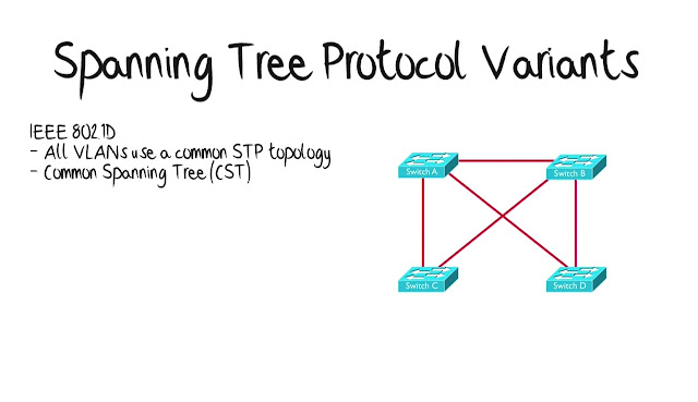 Spanning Tree Protocol » ADMIN Magazine