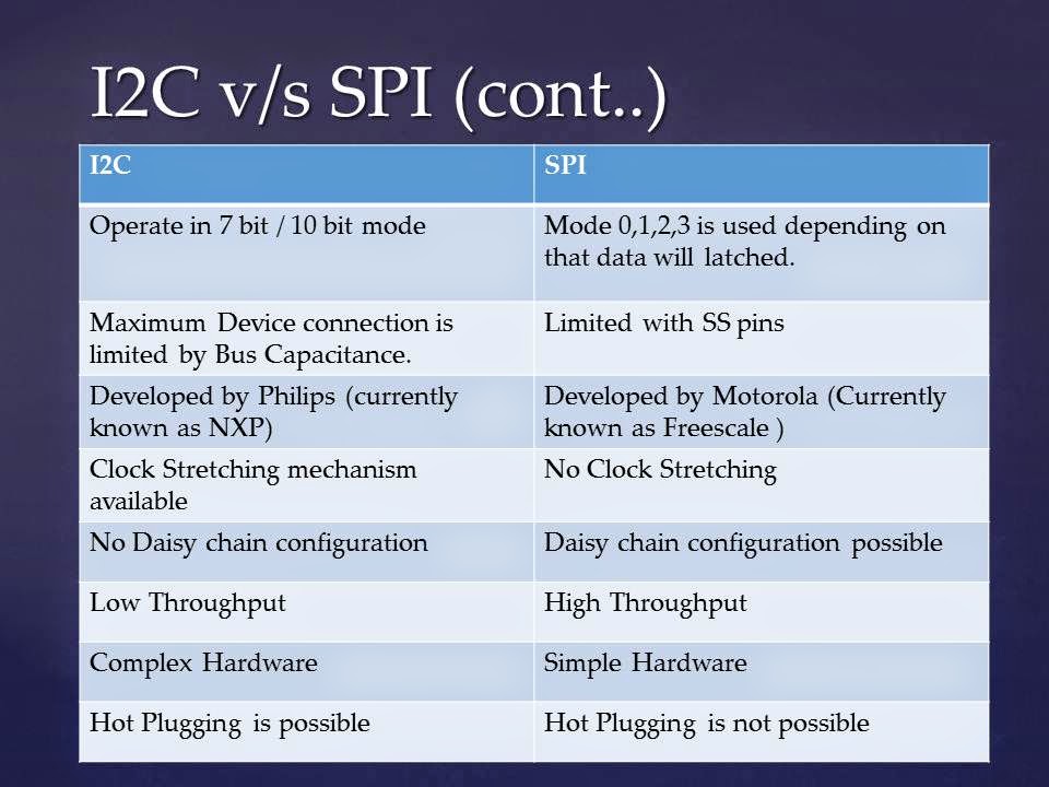 i2c I²C SPI CAN protocols and the OSI model