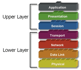 Network Protocols Map Poster v5 free download 3d2f.com