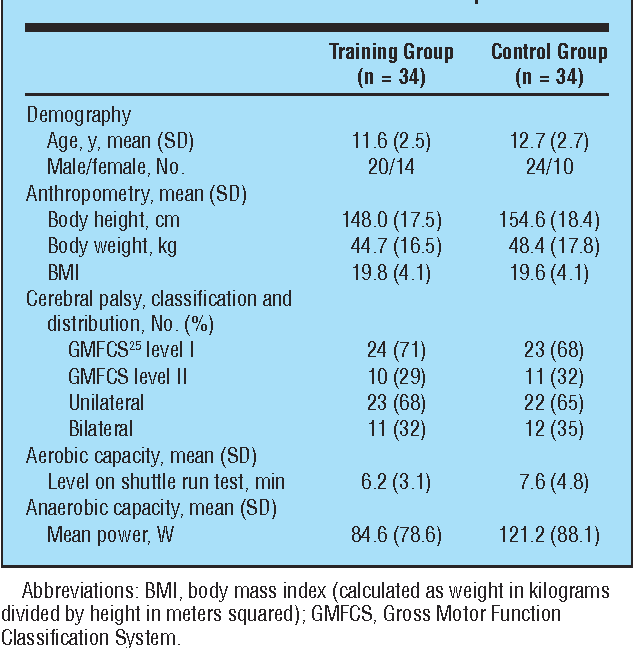 Back pain and physiotherapy bmj.com