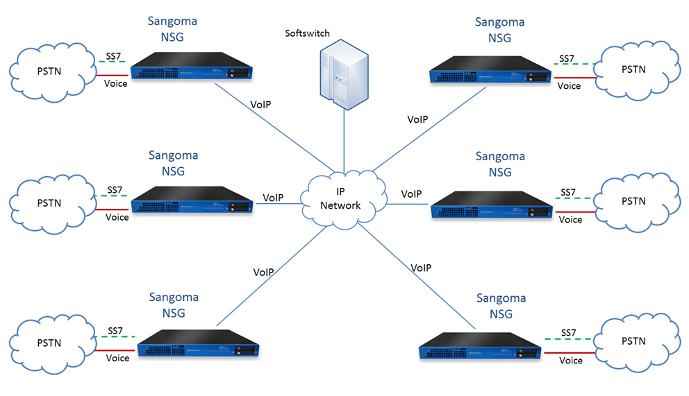 X.25 Networking Guide FarSite Communications Limited