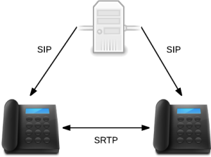 RTP Real-time Transport Protocol Multicom Research Lab