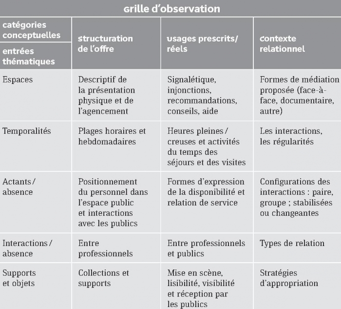 Guide Du Protocole Et Des Usages Ldp Loisirs Jeu