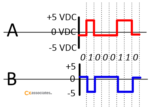 Cours d’introduction `a TCP/IP repo.mynooblife.org