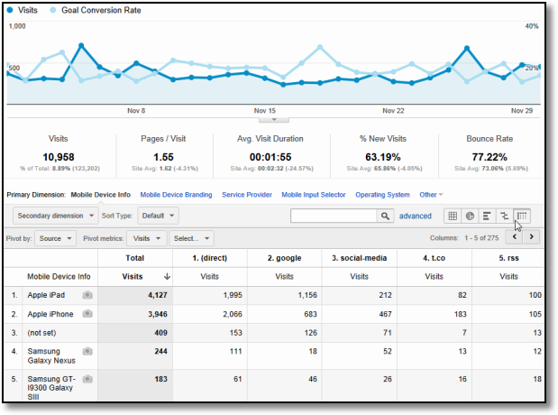 Inject CRM Data into Google Analytics w/Measurement