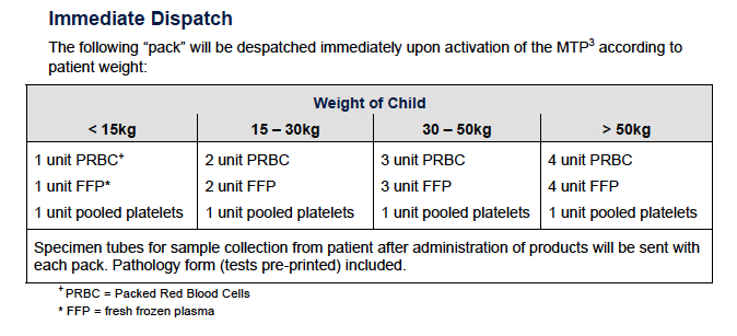 Massive Transfusion in TrauMa