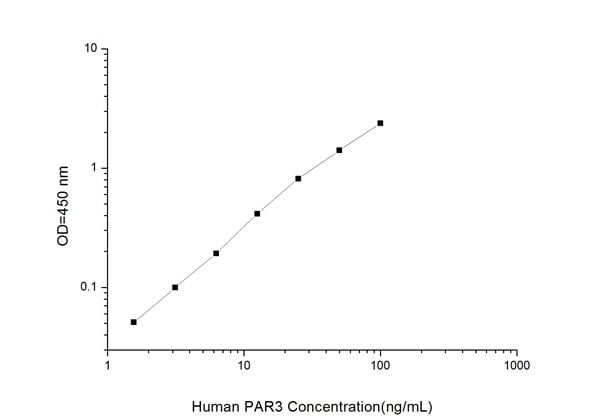 Research on Extraction and Characterization of Cellulase