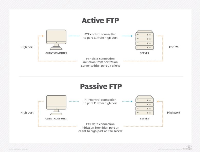 Translate protocol meaning in Tagalog with examples