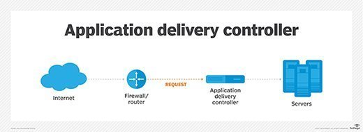 Configuring Application Layer Gateways Citrix.com