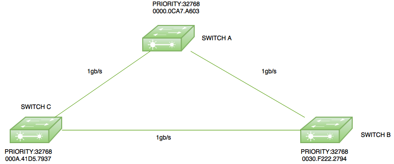 HPE Support document HPE Support Center