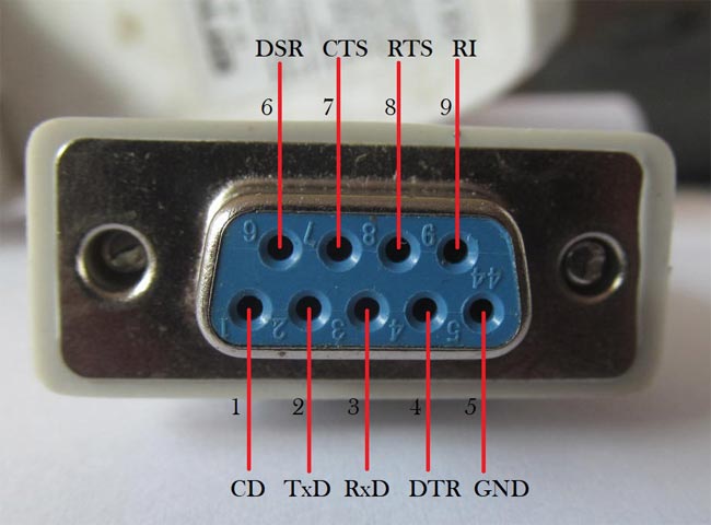 RS232 Communication The Basics - eXtreme Electronics