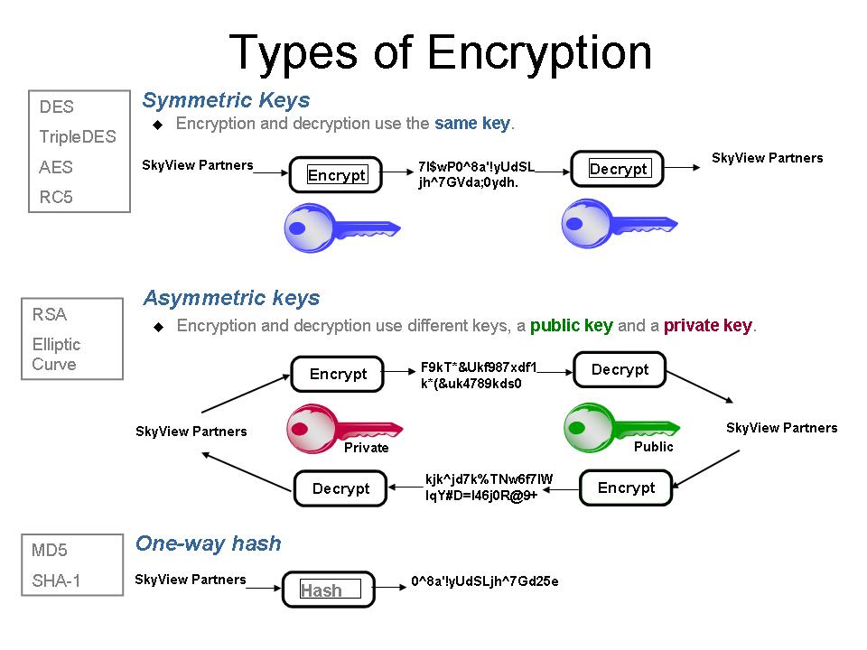 Security Protocols Principles and Calculi Tutorial Notes