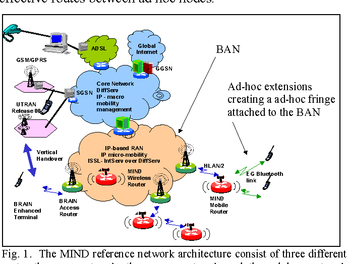 Wireless Ad Hoc and Sensor Networks Protocols