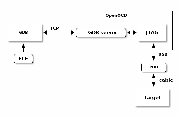 gdb gdbserver execute a shell commands of a target