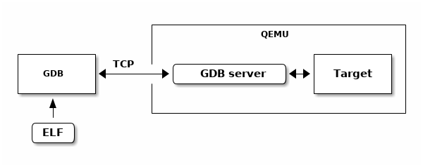 Xdebug Documentation