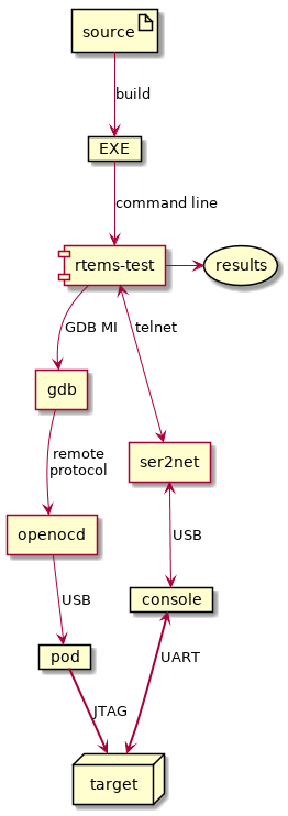 gdbserver Remote Server for the GNU Debugger - Linux Man