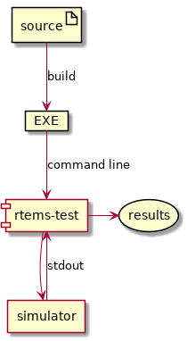 Lazarus Documentation Lazarus wiki - Free Pascal