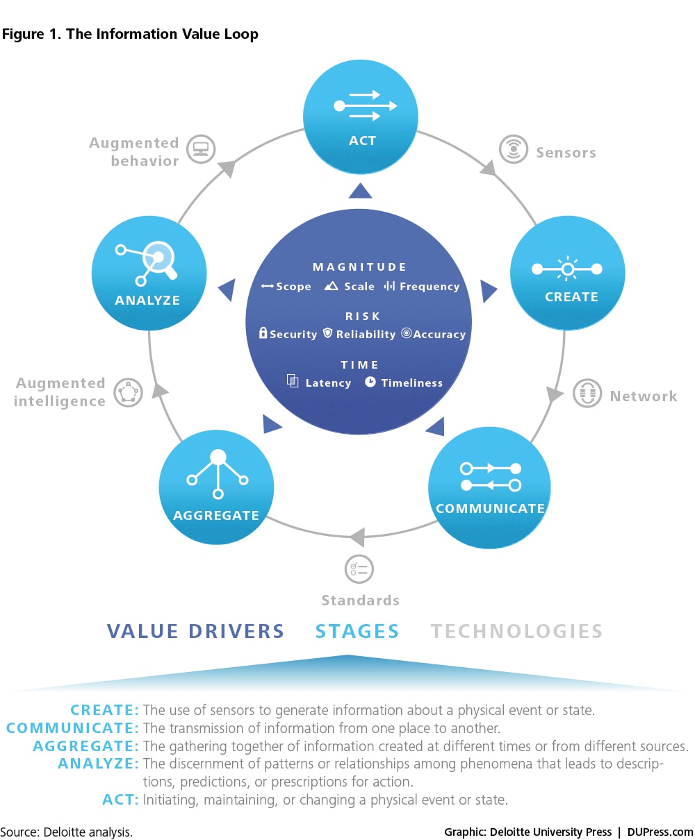 Security Architecture on the Trusting Internet of Things