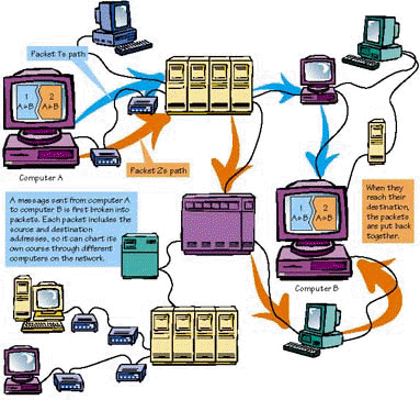 NNTP (Network News Transfer Protocol) Definition