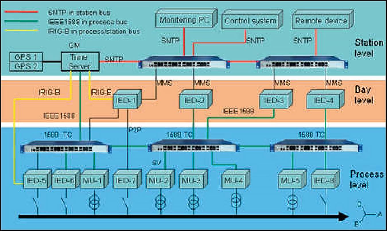 ABB IEC 61850 EDITION 2 COMMUNICATION PROTOCOL MANUAL Pdf