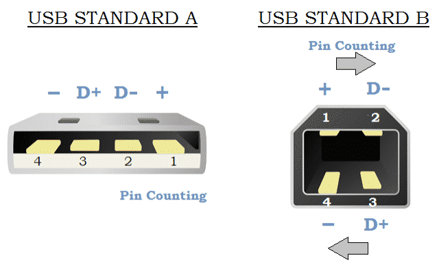 CCPA Component-based communication protocol architecture