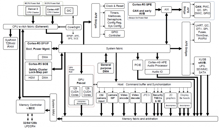 Serial communications with SPI Arm Mbed