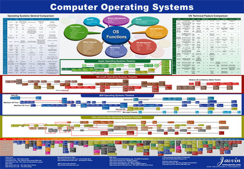 Network Protocols Map Screensaver javvin-company.ab