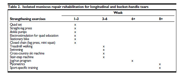 Triangular Fibrocartilage Injuries Shoulder Surgery