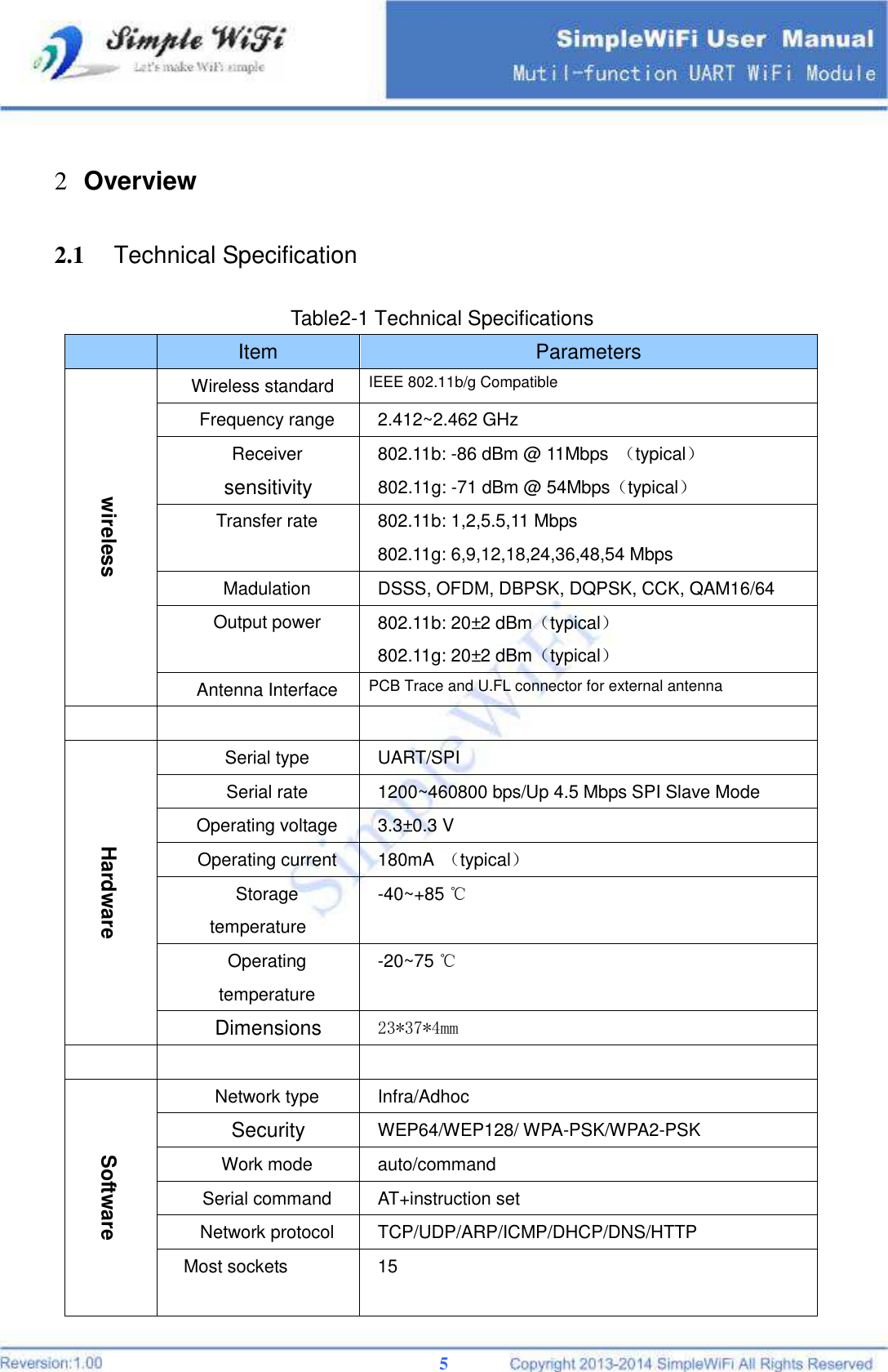 A brief overview of TCP/IP communications TALtech