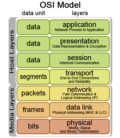 tcp ip architecture design and implementation in linux