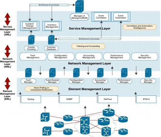 Internet of Things Architectures Protocols and Applications