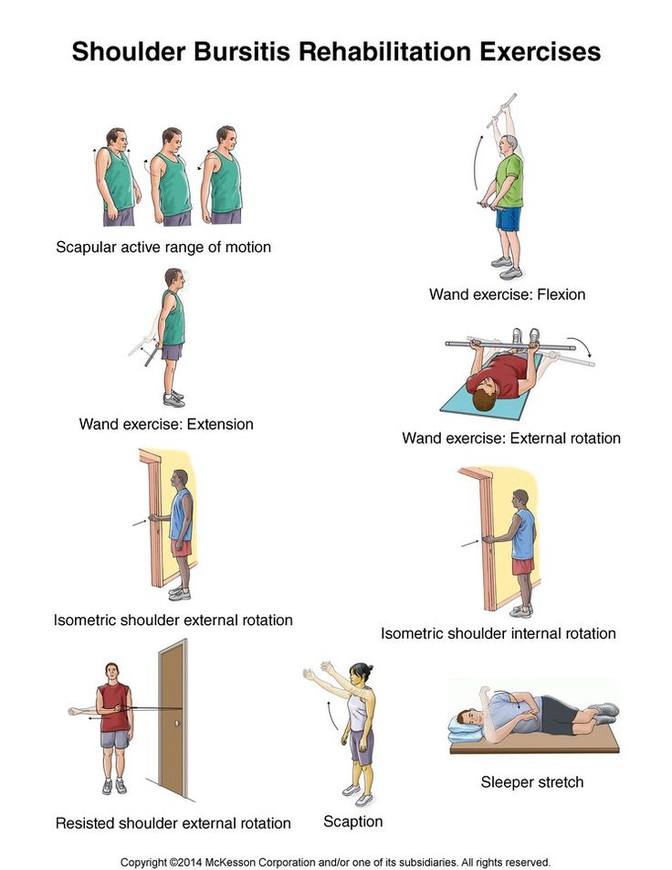 Total Knee Replacement Protocol Bone & Joint