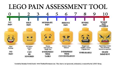 Socialthinking Assessment