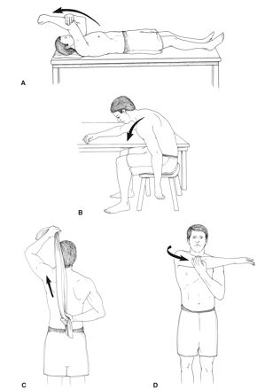 Arthroscopic Acromioplasty Rehabilitation Protocol