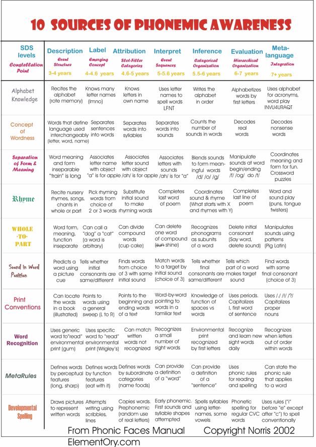 Model of Human Occupation Recommended reading