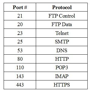 What is UDP (User Datagram Protocol)? Definition