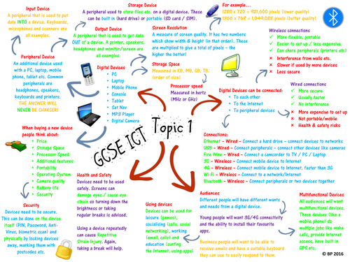 Network protocols poster pdf WordPress.com