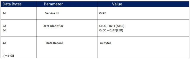 BS ISO 14229-52013 Road vehicles. Unified diagnostic