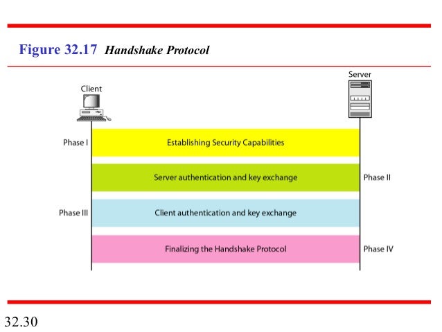 Application Layer Protocols Introduction to Web