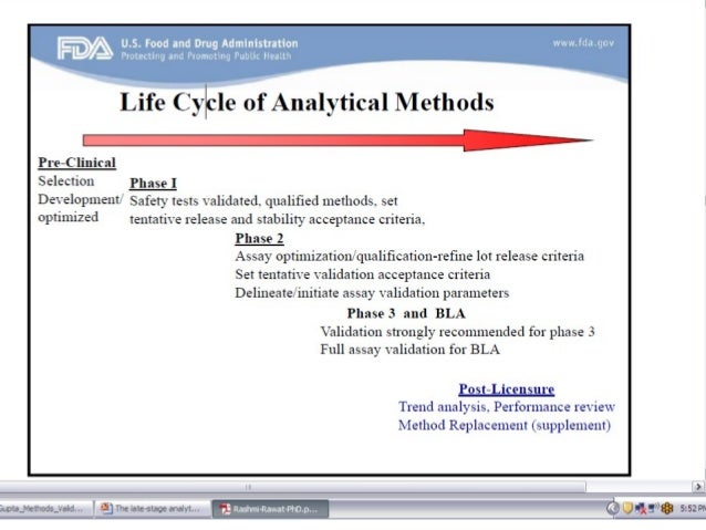 Pharmaceutical Method Validation Boston Analytical