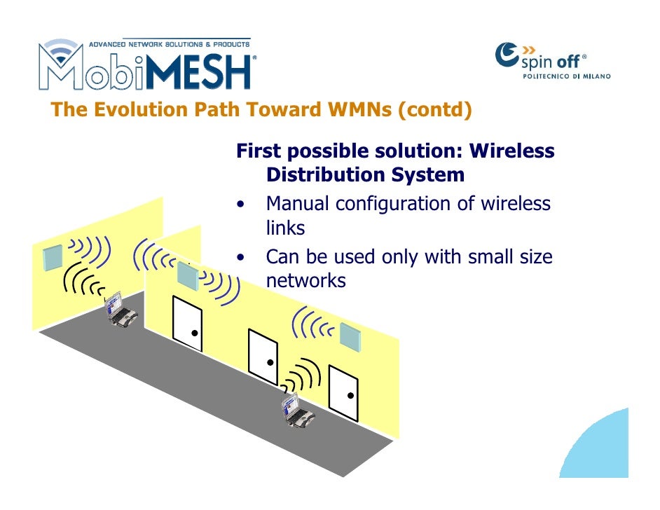 Network Topologies (Star Bus Ring Mesh Ad hoc