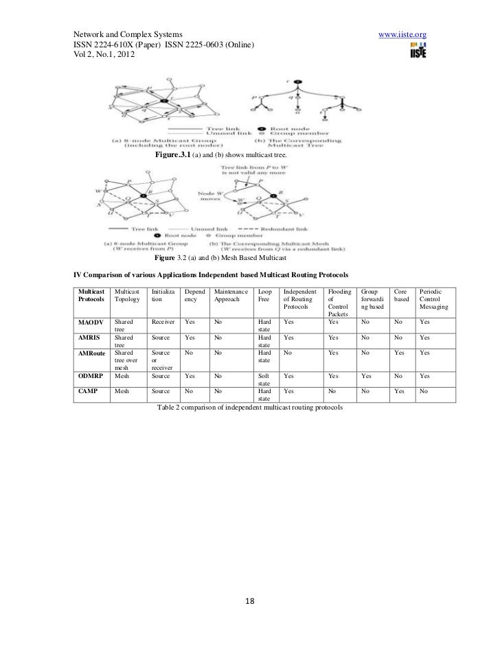 Performances of Ad Hoc Networks Under Deterministic and