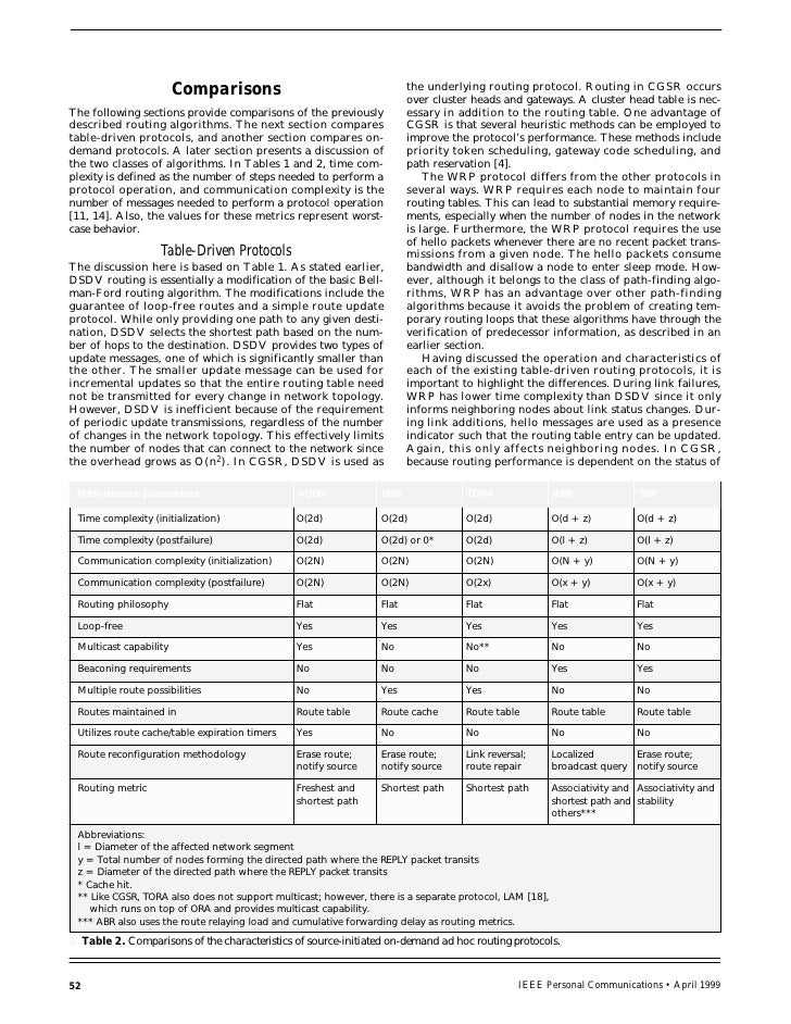 Comparative Performance Evaluation of Routing Protocols