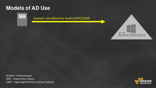 Lightweight Directory Access Protocol (v3)