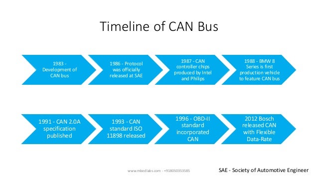 Section 21. Enhanced Controller Area Network (ECAN™)